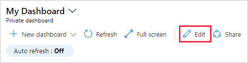 Screenshot showing the dashboard edit option in the Azure portal.
