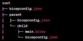 显示解析多个父文件夹中找到的“bicepconfig.json”的关系图。