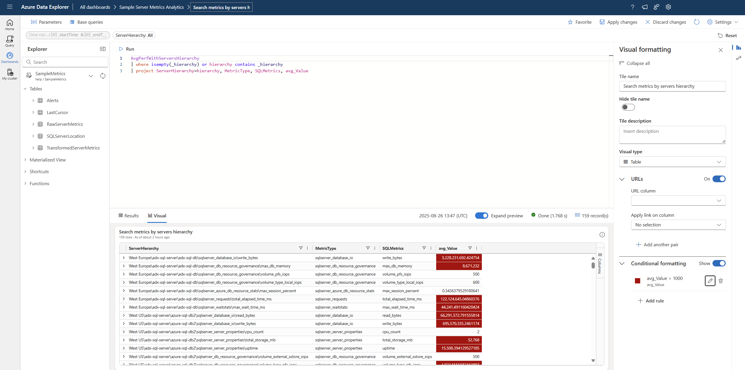 按条件从颜色生成的图形的屏幕截图。