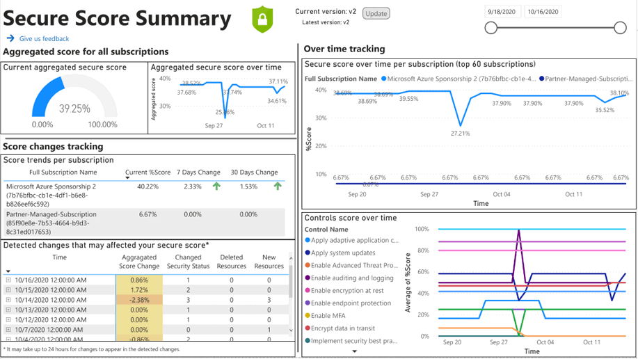 可选的一段时间内的安全分数 Power BI 仪表板，用于跟踪一段时间内的安全分数并调查更改。