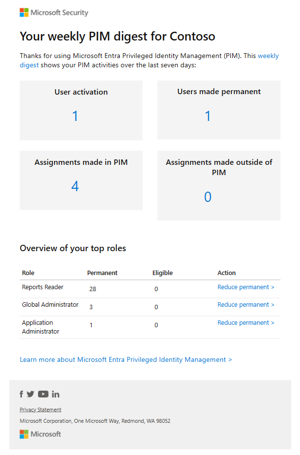 显示 Microsoft Entra 角色的每周 Privileged Identity Management 摘要电子邮件的屏幕截图。