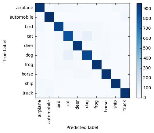机器学习结果图表。