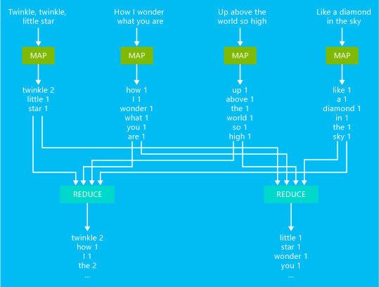 HDI.WordCountDiagram