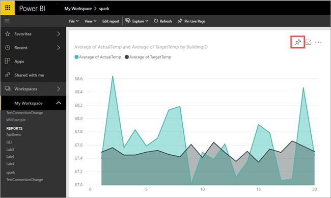 Power BI 服务中的报表