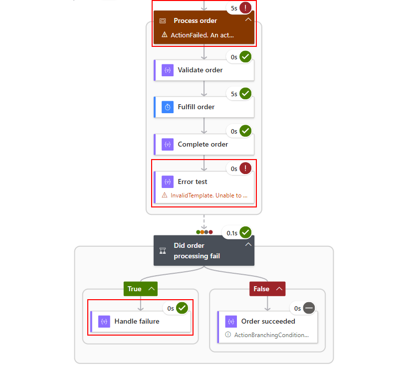 屏幕截图显示更新的工作流包含强制错误，并且仅执行了 True。