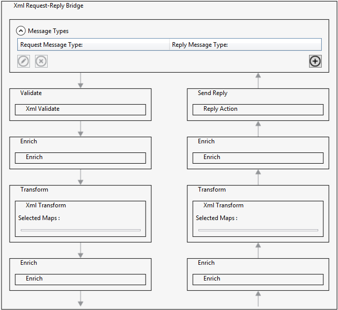 Screenshot that shows how processing is split between request and reply.