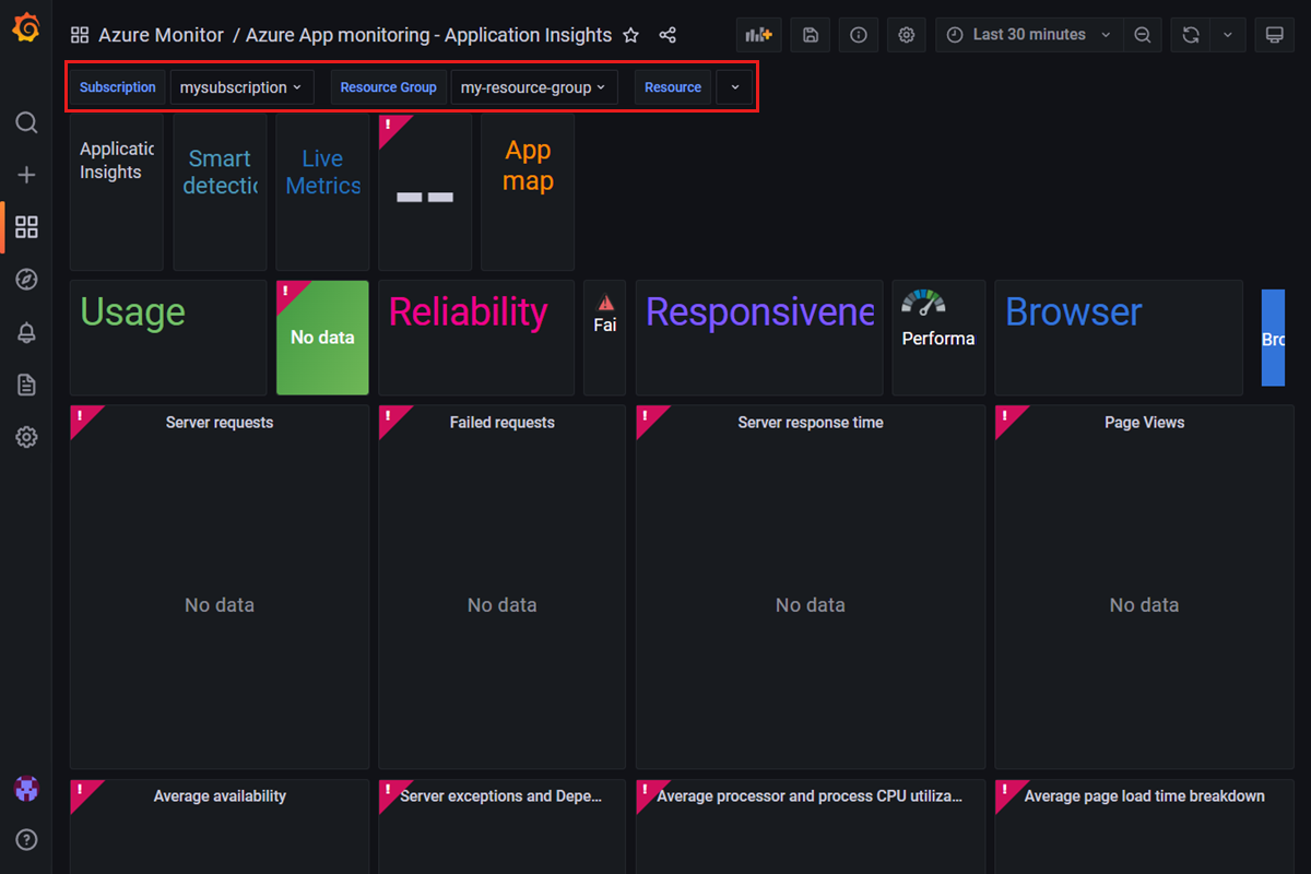 托管 Grafana 工作区的屏幕截图：检查仪表板信息。