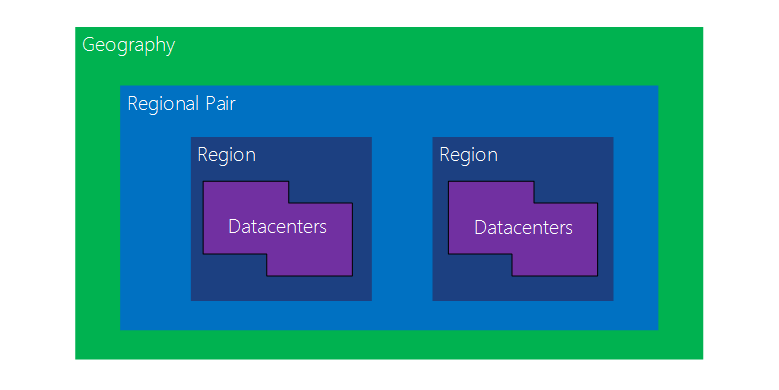 AzureGeography