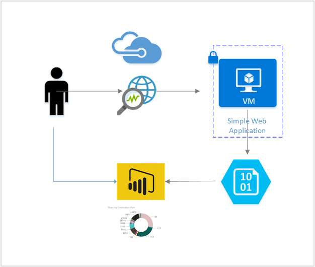 Visio 图示