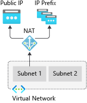 虚拟网络 NAT 网关的示意图。