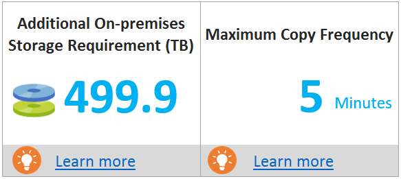 On-premises storage requirement and copy frequency