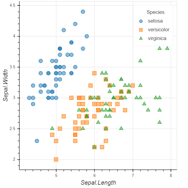 Screenshot of a rBokeh graph example.