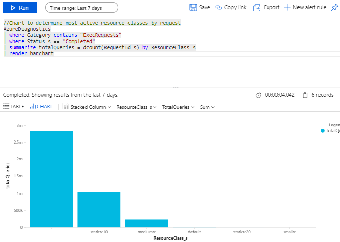 Log Analytics 工作区查询。