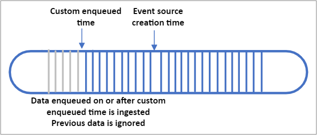 CustomEnqueuedTime 图示