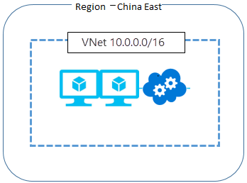 Diagram of a simple network.