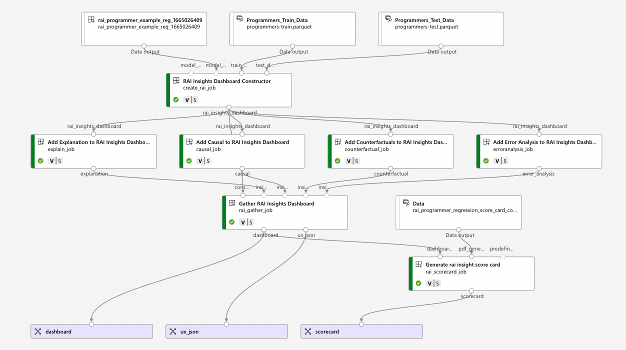示例试验图的屏幕截图。