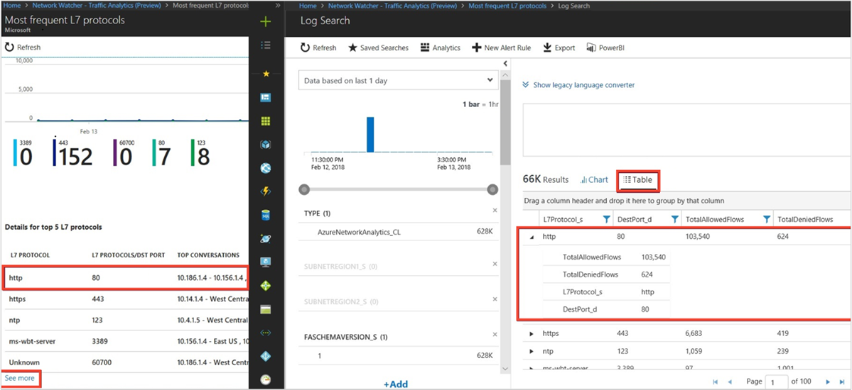 最常使用的五个第 7 层协议的详细信息和趋势的屏幕截图。