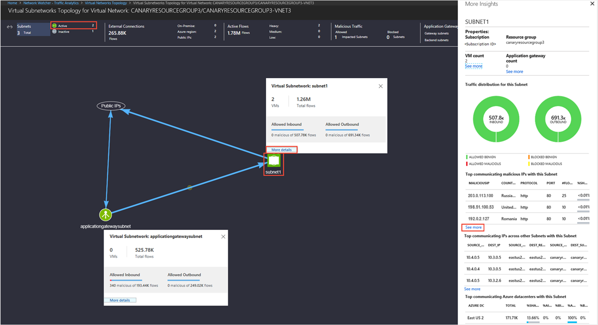 展示虚拟网络子网的流相关流量分布的子网拓扑的屏幕截图。