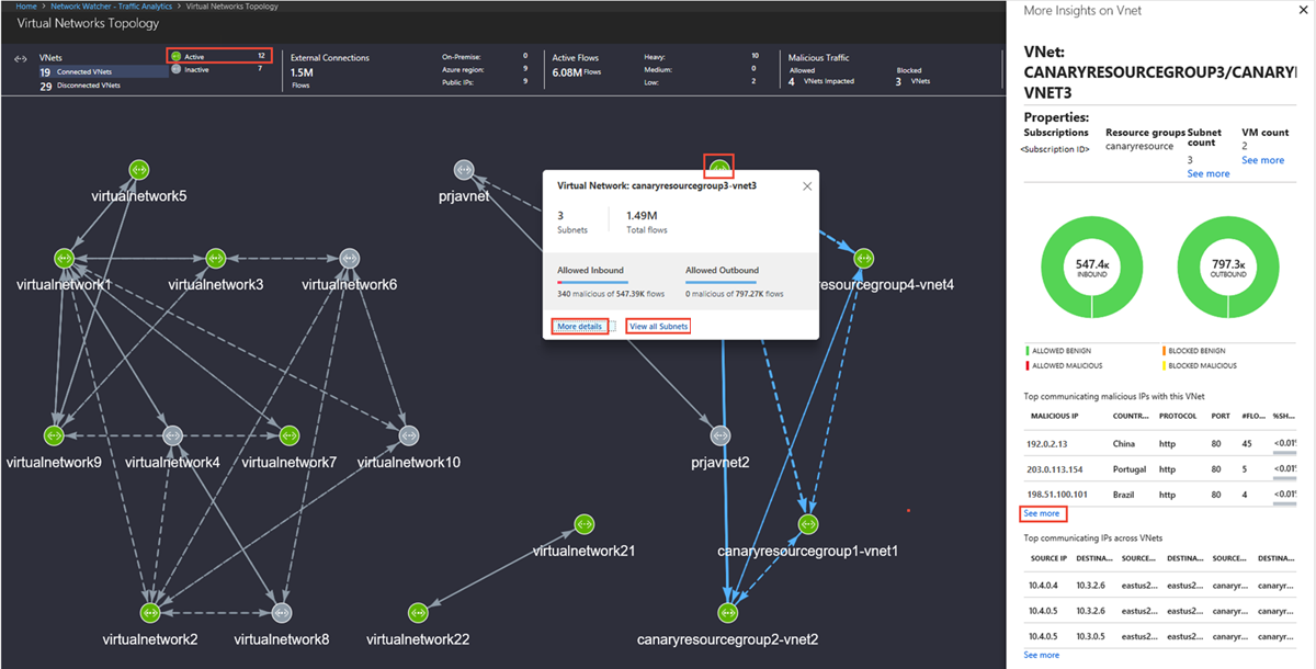 展示流量分布和流量详细信息的虚拟网络拓扑屏幕截图。