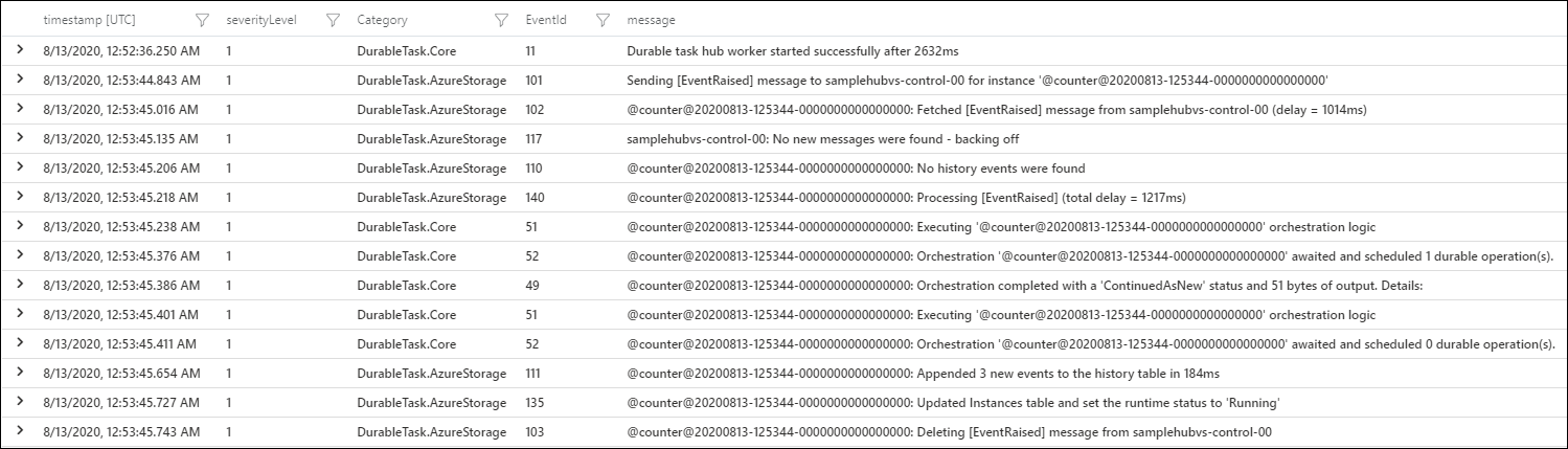 Application Insights 的屏幕截图，其中显示了具有 Durable Task Framework 日志的 DTFx 查询结果。