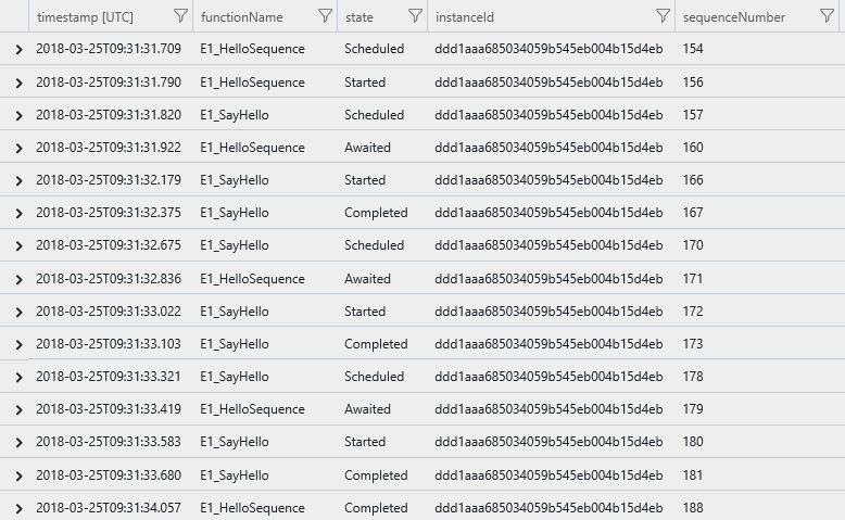 Application Insights 的屏幕截图，其中显示了包含跟踪事件的单个实例有序查询结果。