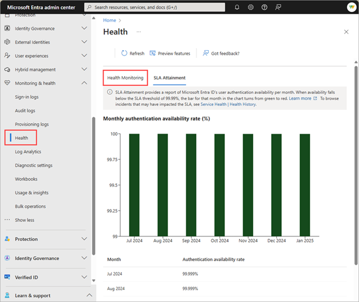 Microsoft Entra Health 主页的屏幕截图。