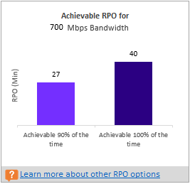 可实现的 RPO