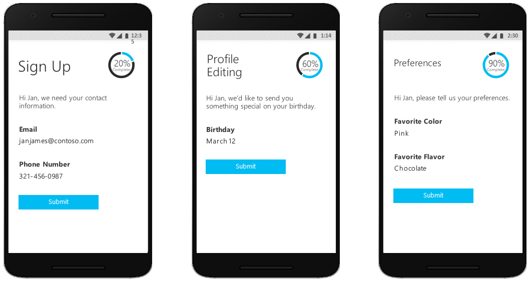 渐进式分析的视觉描述。