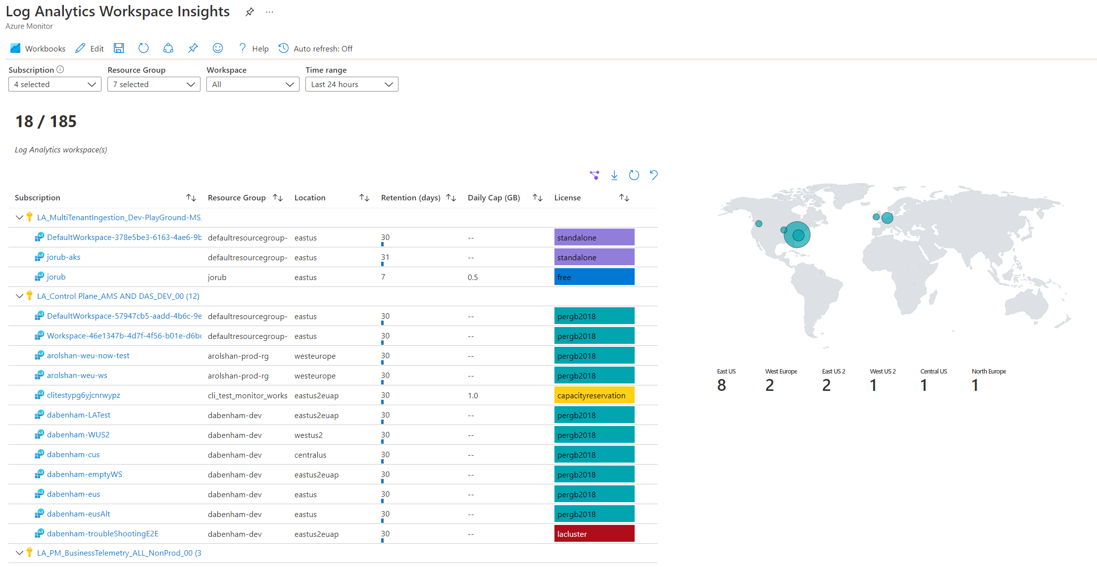 屏幕截图显示 Log Analytics 工作区见解工作区列表。