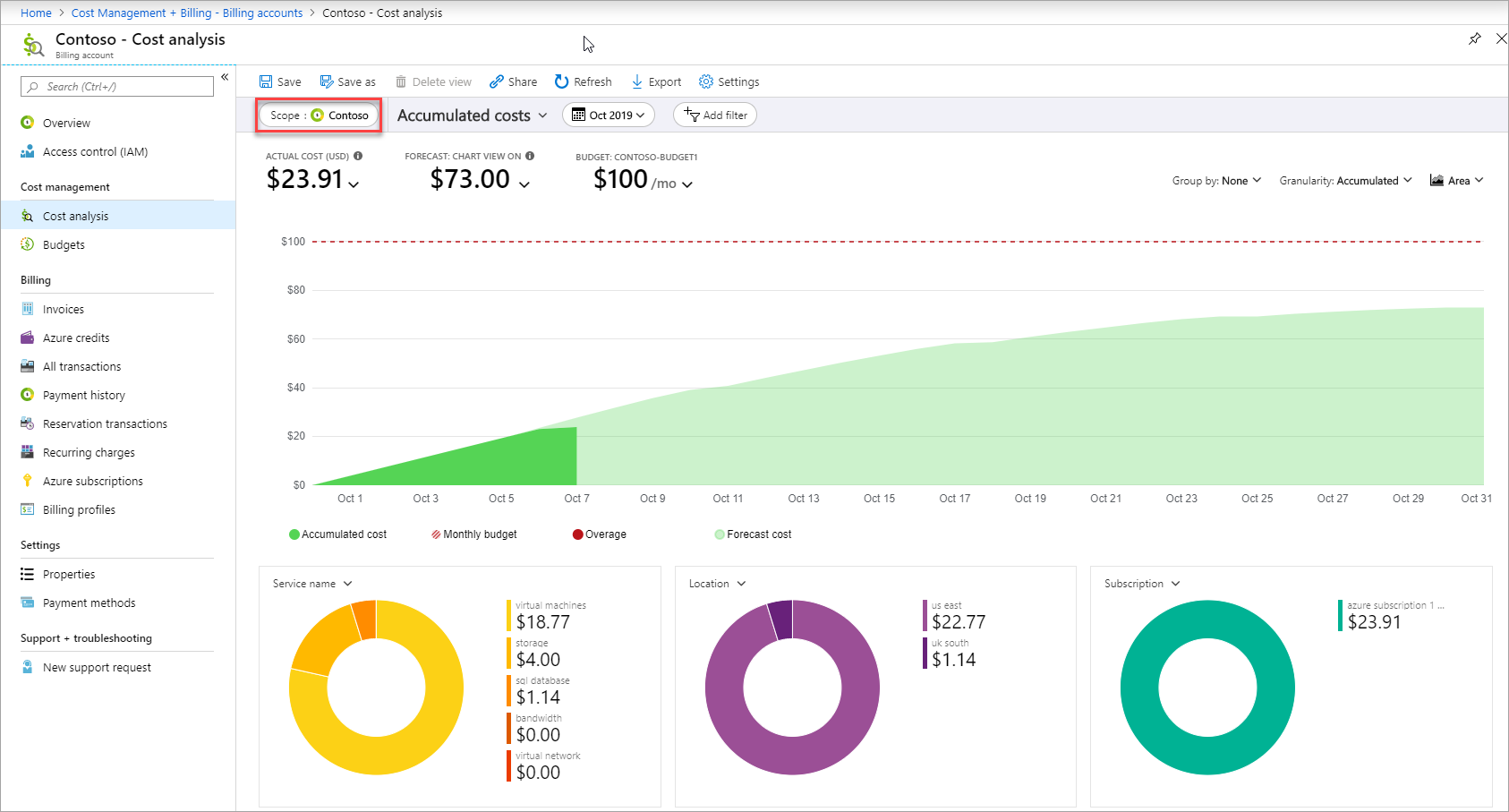 Azure portal 中成本分析视图的截图。