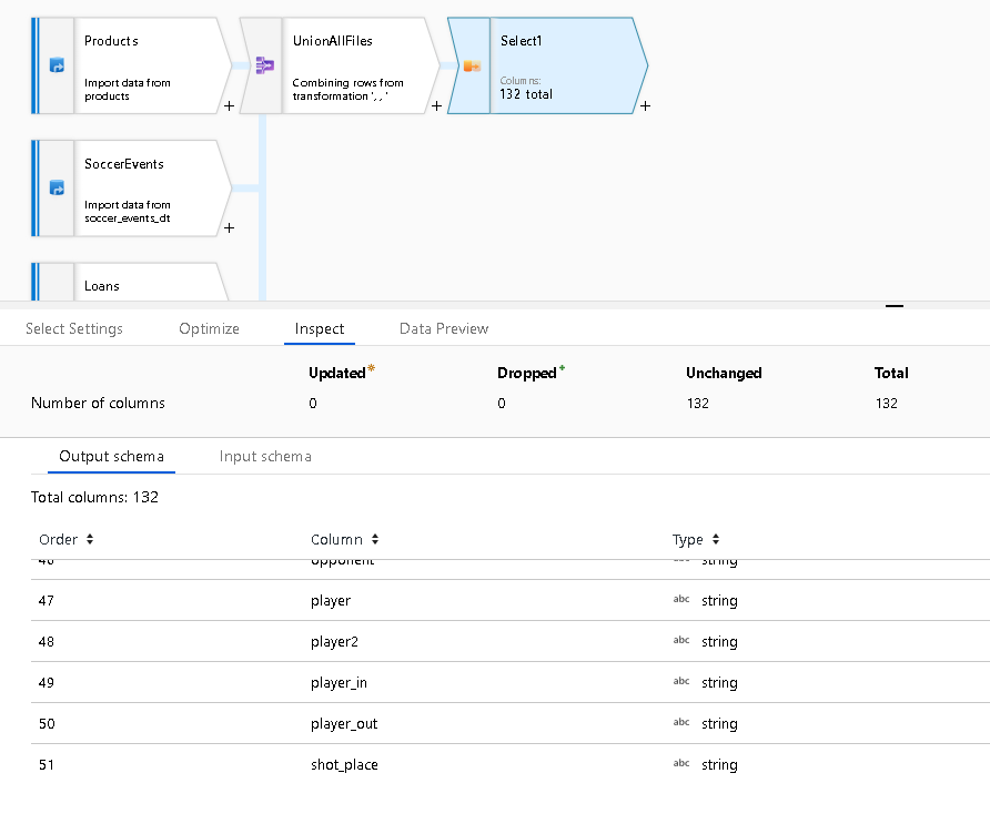联合转换最终结果