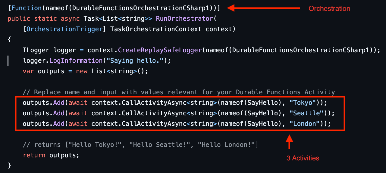 Durable Task Scheduler 编排代码的屏幕截图，其中显示了三个活动函数调用及其相应的操作细分。