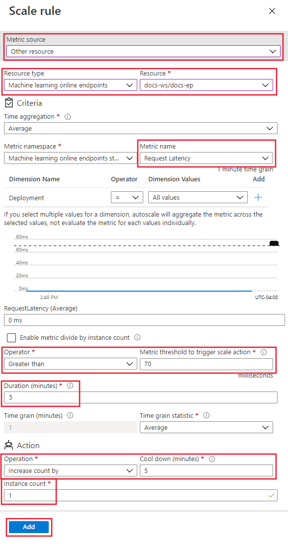 显示如何使用终结点指标配置缩放规则的屏幕截图。