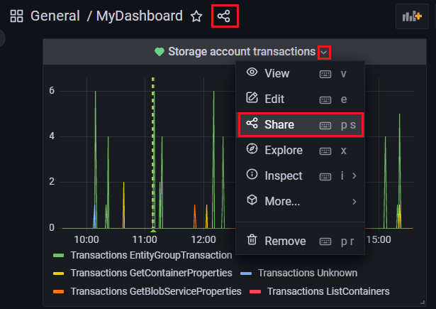 Grafana 工作区的屏幕截图。创建一个新仪表板。