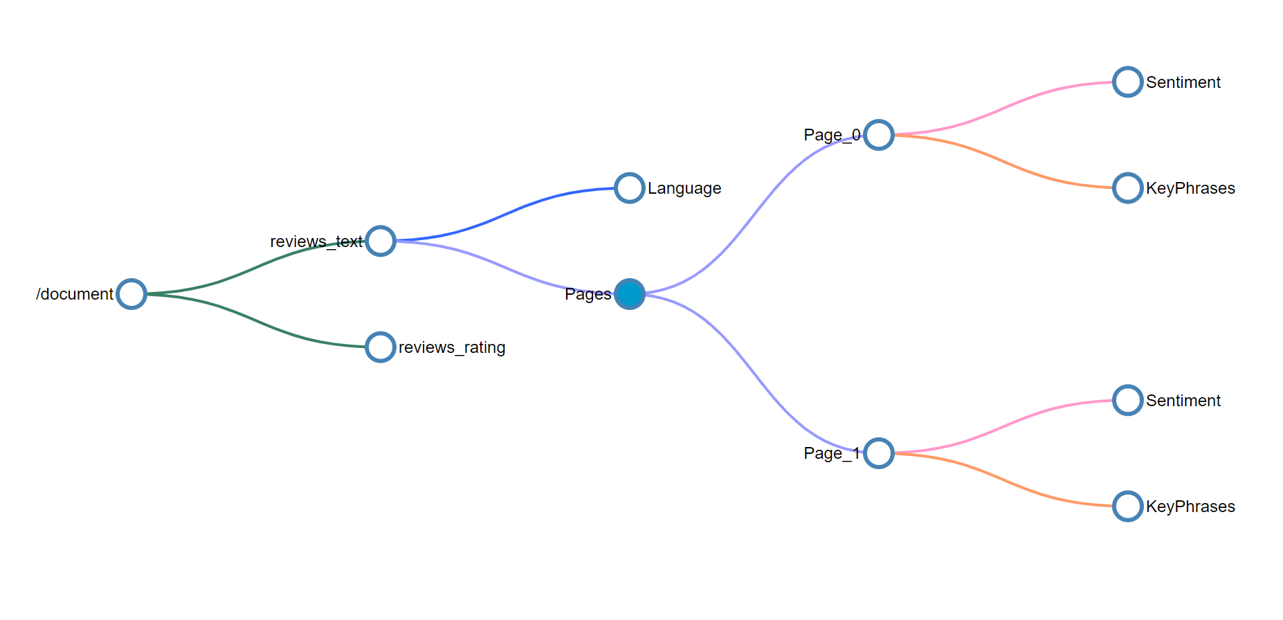 所有技能后的增强树