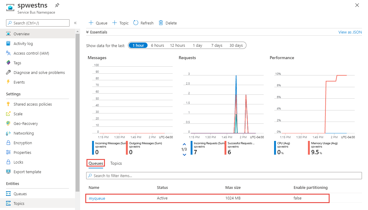 命名空间中的队列