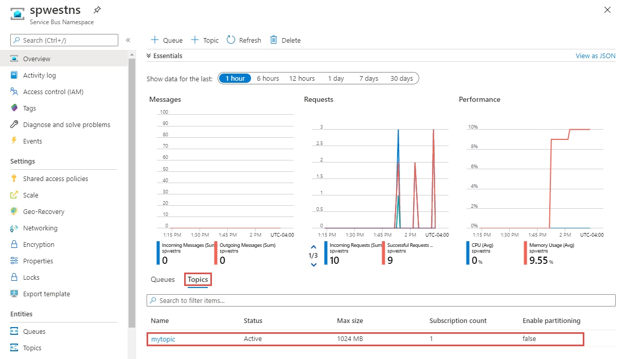 命名空间中的主题
