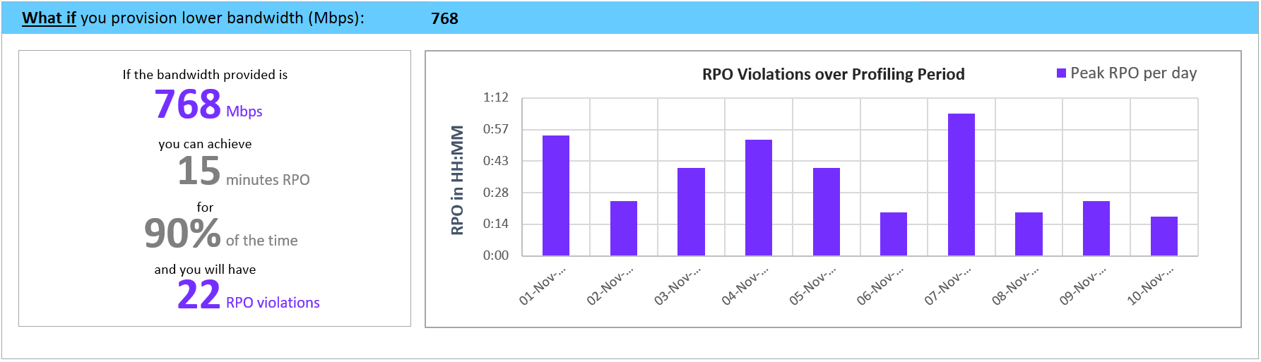 What-if-analysis 的屏幕截图。