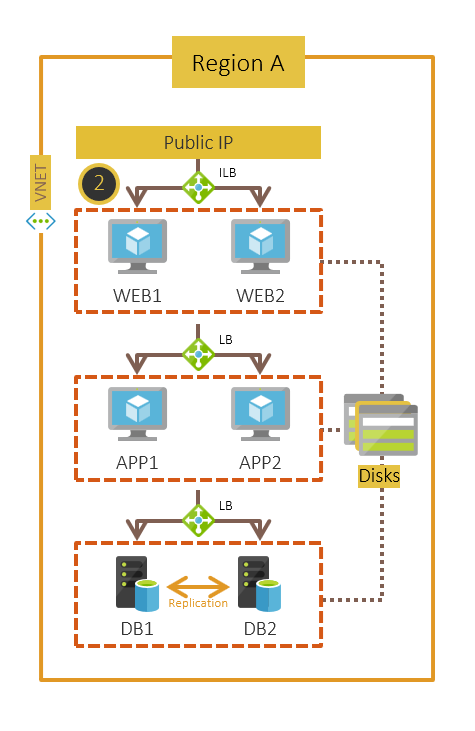 选择将单实例 VM 部署跨层级移动。