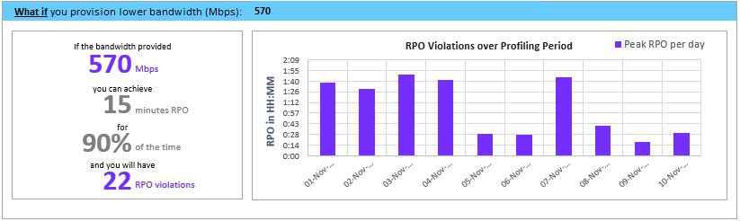 部署规划器中假设分析的截图。