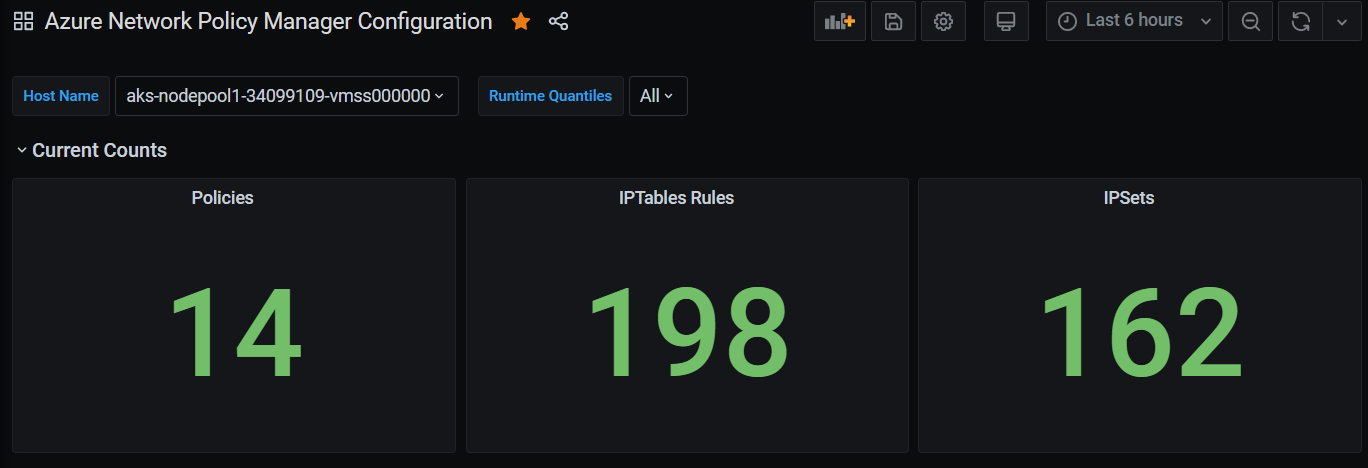 Grafana 仪表板汇总计数屏幕截图。