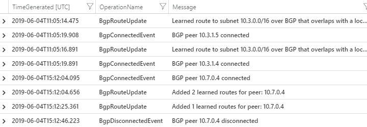 RouteDiagnosticLog 中所示的 BGP 路由交换活动的示例。
