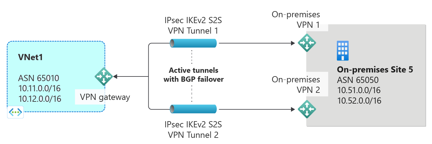 Diagram showing multiple active paths.