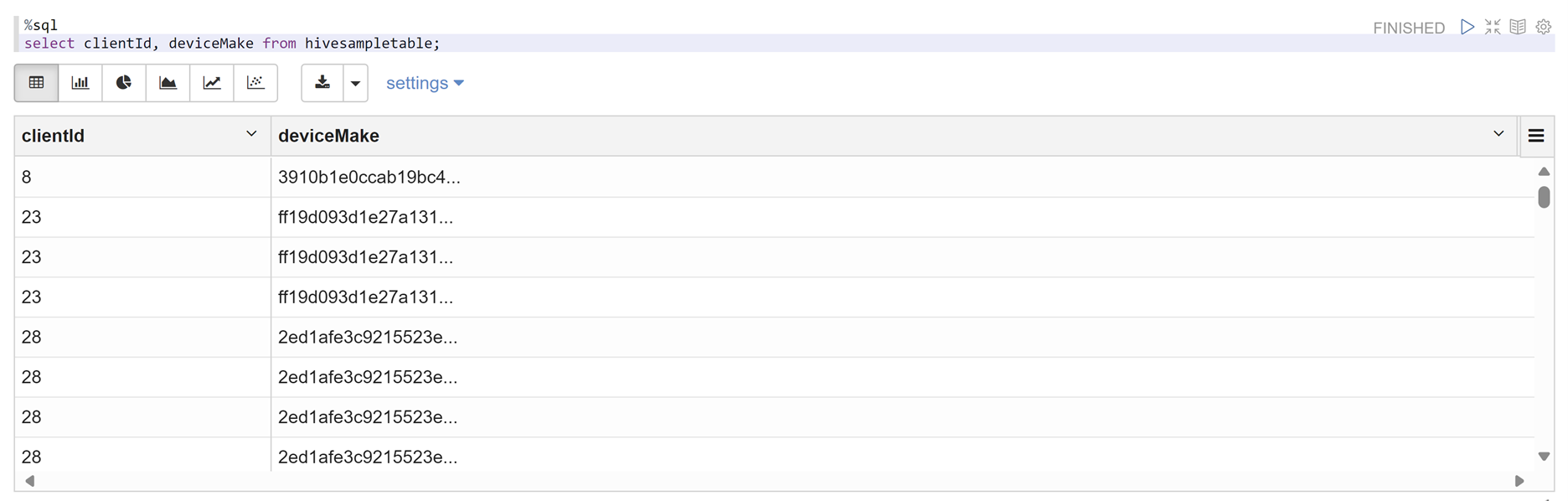 显示打开的 Zeppelin 笔记本的屏幕截图。