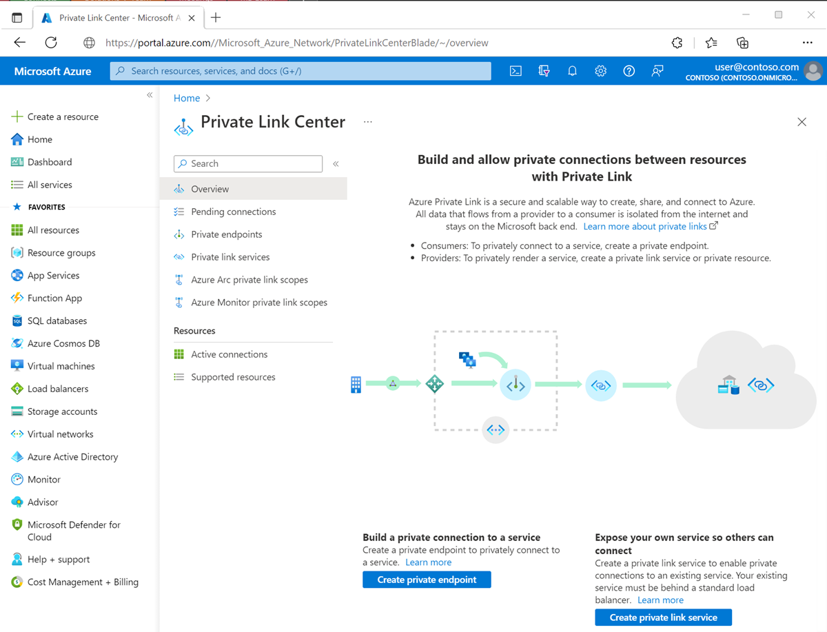 Azure 门户中 Azure 专用链接中心的屏幕截图。