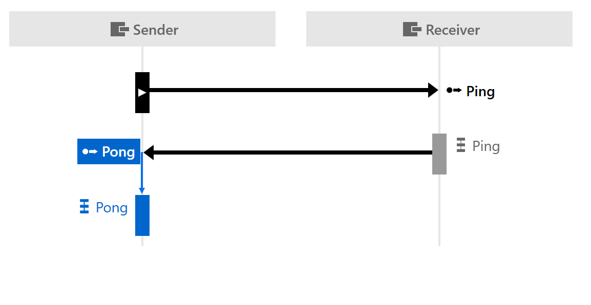 Image showing the sequence diagram