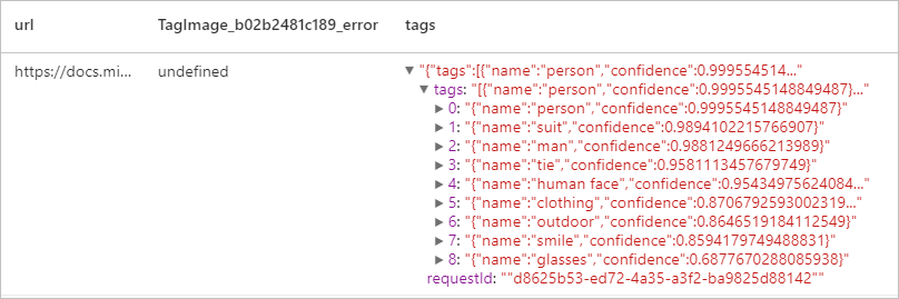 Screenshot of the expected output of the tags generated from the image of Satya Nadella.