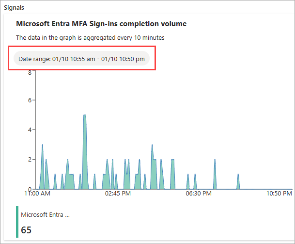 活动警报信号的屏幕截图。