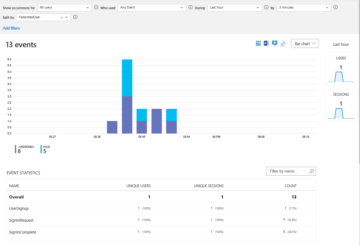 显示 Application Insights 事件统计信息的屏幕截图。