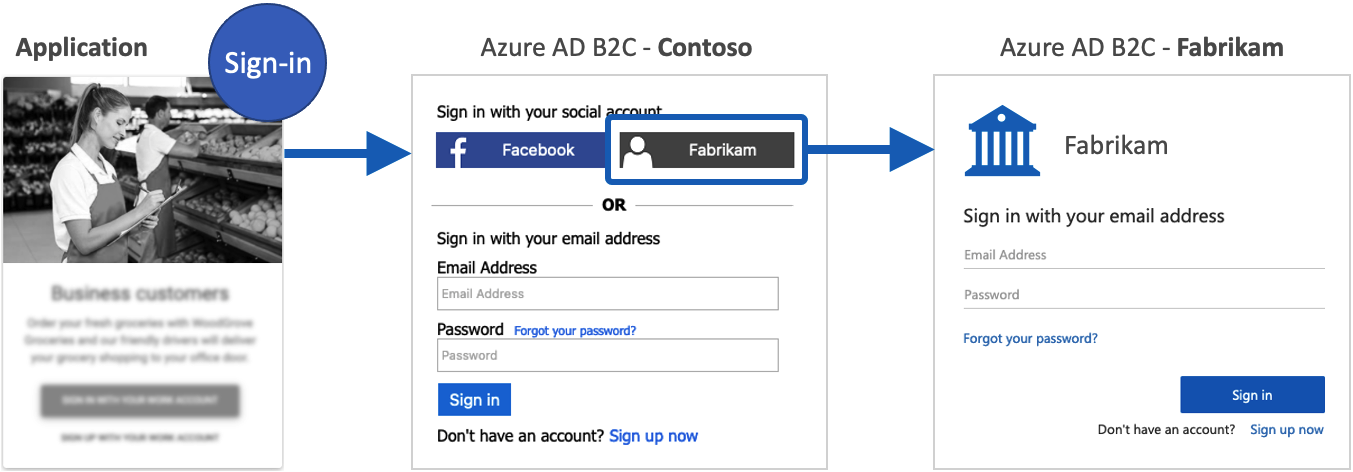 与另一个 Azure AD B2C 租户的 Azure AD B2C 联合身份验证